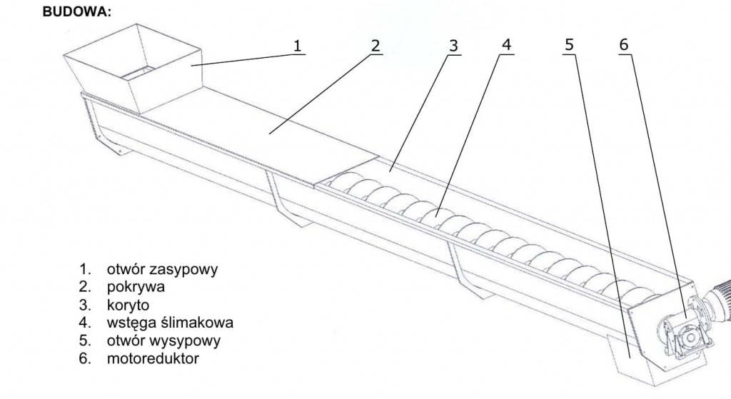 Przenośnik ślimakowy Montech - schemat